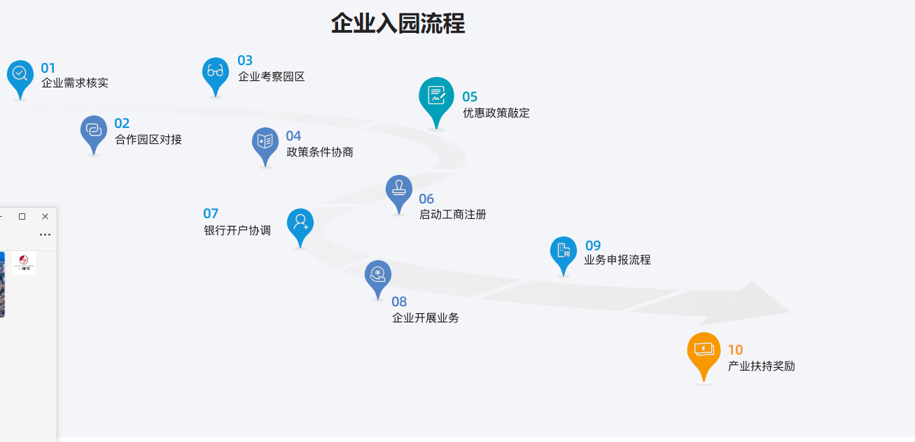 海南自由貿(mào)易港企業(yè)園區(qū)入駐流程